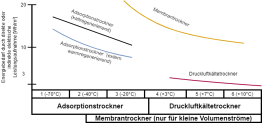 Structure des compresseurs