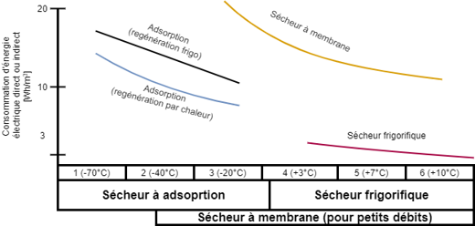 Structure des compresseurs