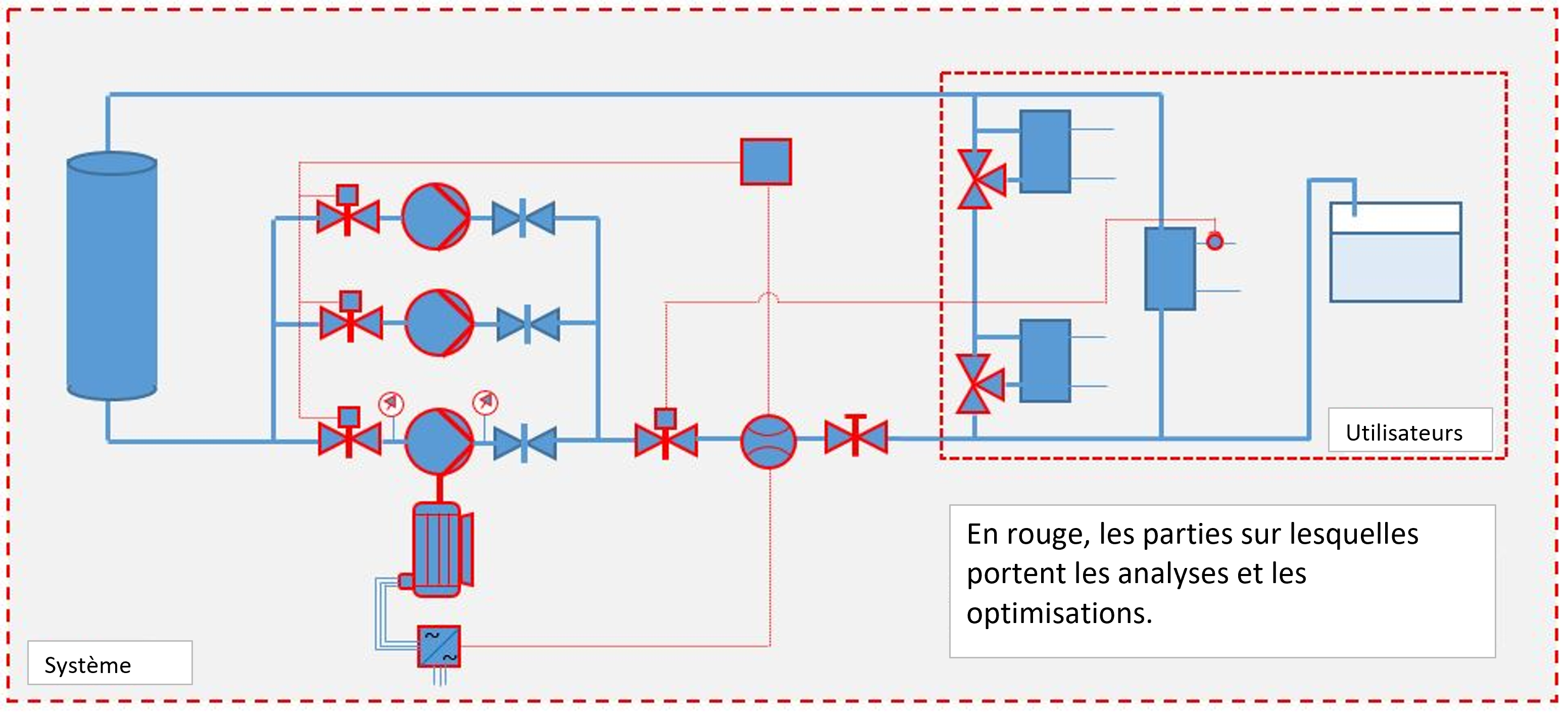Strcuture des pompes